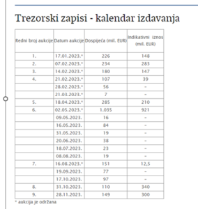 Primjer kalendara trezoraca