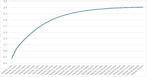 Krivulja prinosa eurozone (primjer iz prakse)